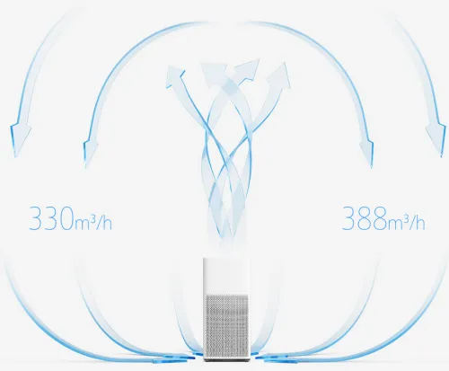 Очиститель воздуха Xiaomi Mi Air Purifier 2 фото 5