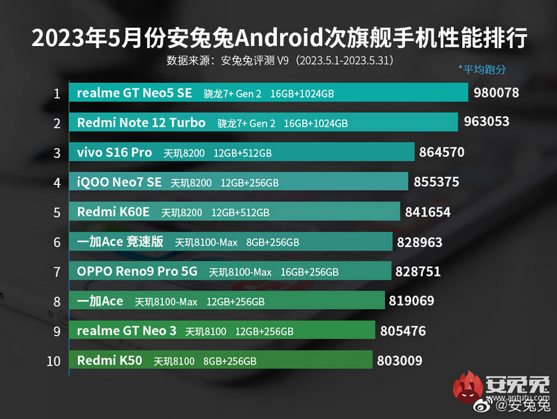 redmi 4 antutu