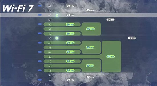 Лей Цзюнь опубликовал сообщение о преимуществах WiFi 7