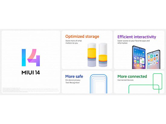 Вышла глобальная MIUI 14