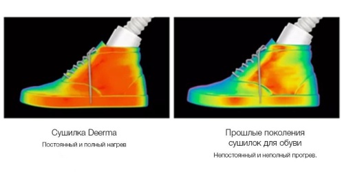 Сушилка для обуви Deerma Shoe Dryer DEM-HX20 (EU) фото 11