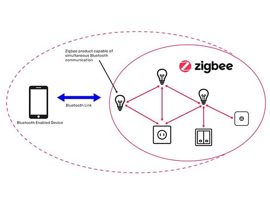 Новая версия Zigbee Direct